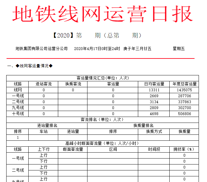 永信地鐵運營管理平臺之-- 運營日報系統V1.3